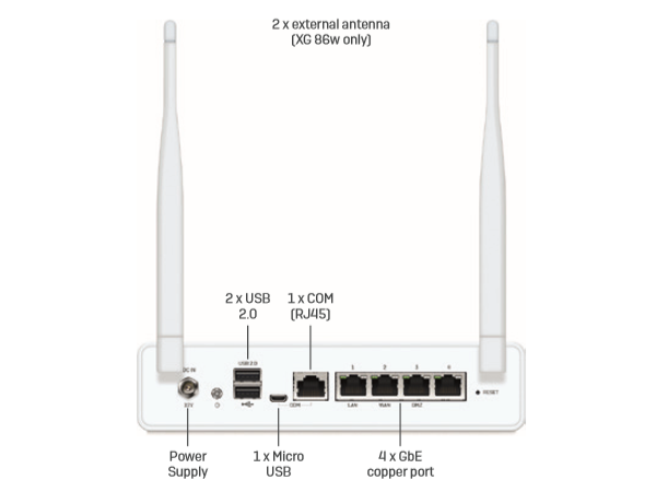 Sophos XG Series Desktop Appliances: XG 86 and XG 86w